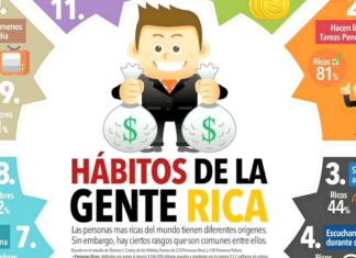 Mauricio Giobellina | Habitos de exito y gente rica